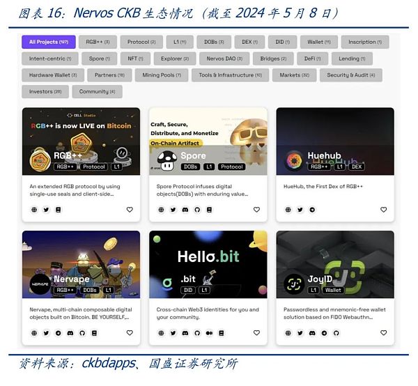 UTXO:比特币生态不一样的期待插图19 UTXO:比特币生态不一样的期待