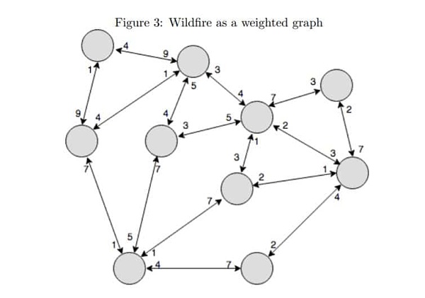 Arweave：一次支付 数据永存
