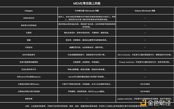 7230454 安全特刊02 | OKX Web联合CertiK:MEME「大冒险」与安全「真心话」