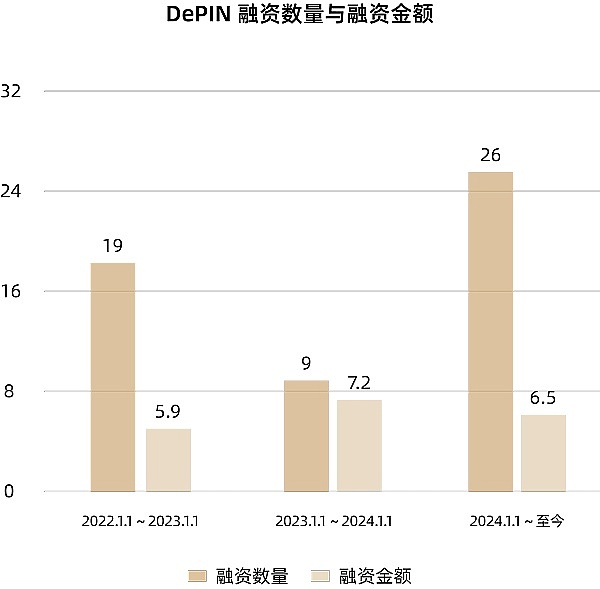 MT Capital研报:DePIN重塑物理基础设施的去中心化未来插图 MT Capital研报:DePIN重塑物理基础设施的去中心化未来