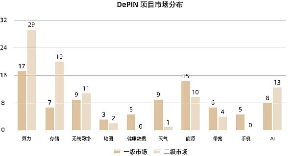 MT Capital研报:DePIN重塑物理基础设施的去中心化未来插图2 MT Capital研报:DePIN重塑物理基础设施的去中心化未来