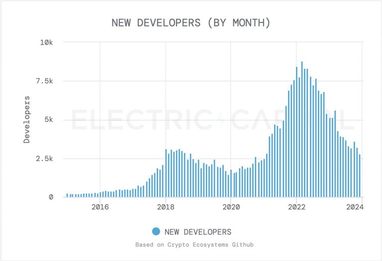 读懂Arbitrum Stylus：桥接开发者涌入Web3的「摆渡船」？缩略图