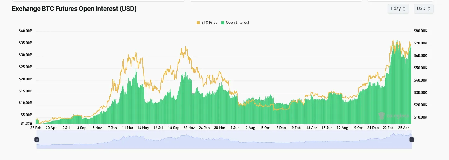 ETH ETF叙事交易指南:抓住ETH生态与RWA板块的黄金机会插图11 ETH ETF叙事交易指南:抓住ETH生态与RWA板块的黄金机会