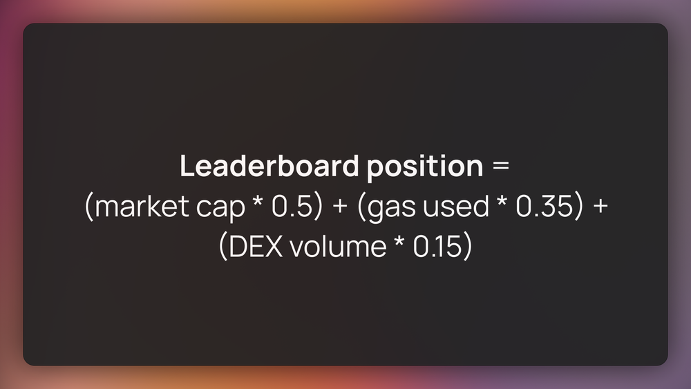 启动新链、发展Meme,Fantom能否实现生态复兴?插图 启动新链、发展Meme,Fantom能否实现生态复兴?