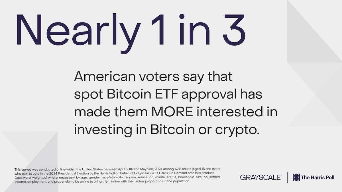 美国大选与加密货币:选民的真实想法与未来期待插图 美国大选与加密货币:选民的真实想法与未来期待