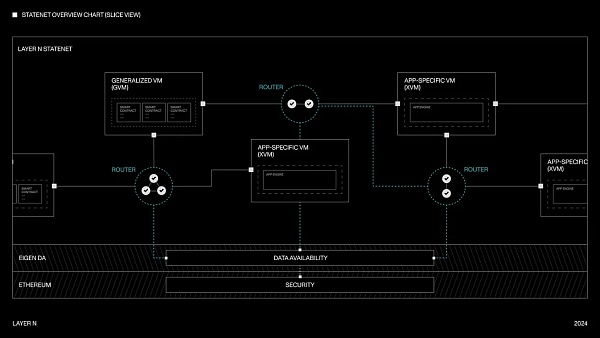 被忽视的模块化领域聚合结算与执行层插图1 被忽视的模块化领域聚合结算与执行层