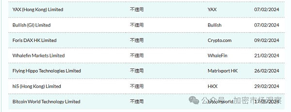 香港不香了 2天后交易所批量撤离香港