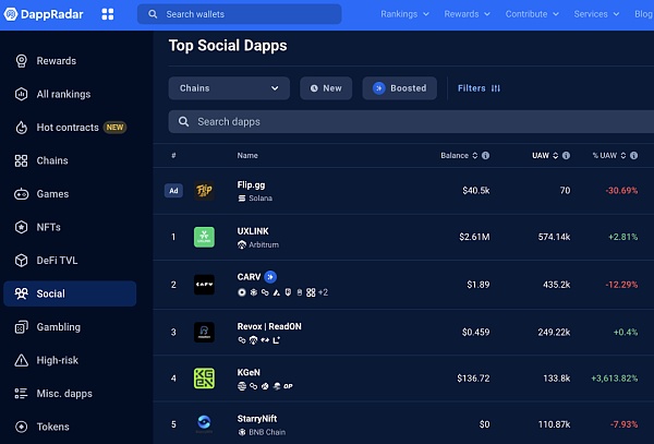 以UXLINK与NOTCOIN为例 如何判定Web3社交应用的Mass Adoption插图4 以UXLINK与NOTCOIN为例 如何判定Web3社交应用的Mass Adoption