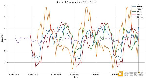 MeMe 币真的在吞噬 VC 币吗？