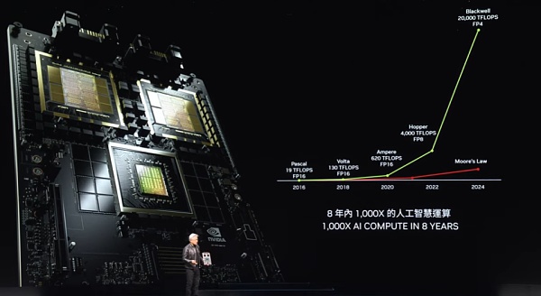 黄仁勋最新2万字演讲实录:将打破摩尔定律发布新产品 机器人时代已经到来插图12 黄仁勋最新2万字演讲实录:将打破摩尔定律发布新产品 机器人时代已经到来