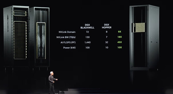 黄仁勋最新2万字演讲实录:将打破摩尔定律发布新产品 机器人时代已经到来插图13 黄仁勋最新2万字演讲实录:将打破摩尔定律发布新产品 机器人时代已经到来