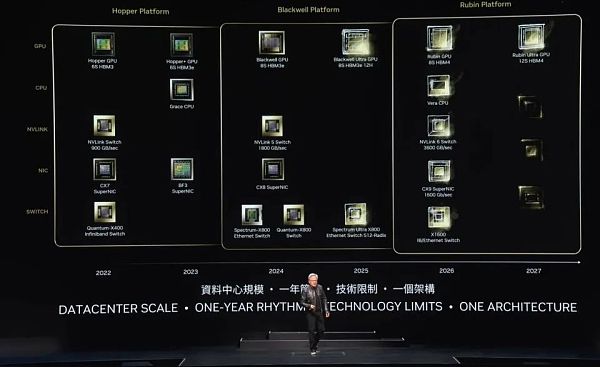 黄仁勋最新2万字演讲实录:将打破摩尔定律发布新产品 机器人时代已经到来插图15 黄仁勋最新2万字演讲实录:将打破摩尔定律发布新产品 机器人时代已经到来