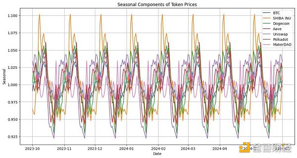 MeMe币真的在吞噬VC币吗?插图 MeMe币真的在吞噬VC币吗?