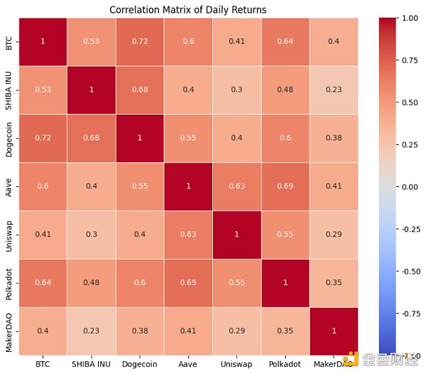 MeMe币真的在吞噬VC币吗?插图2 MeMe币真的在吞噬VC币吗?
