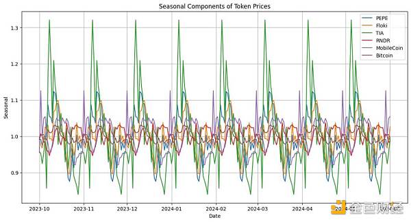 MeMe币真的在吞噬VC币吗?插图3 MeMe币真的在吞噬VC币吗?