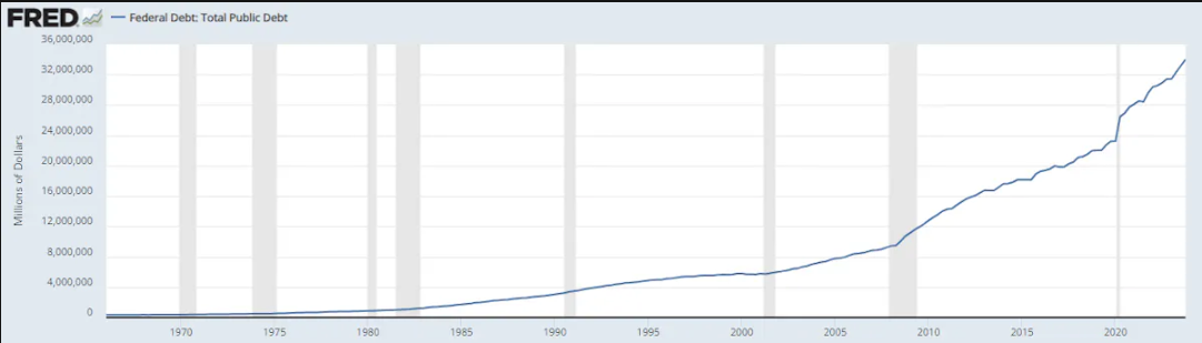 我们今天还需要区块链吗?来自货币与AI视角的思考插图3 我们今天还需要区块链吗?来自货币与AI视角的思考