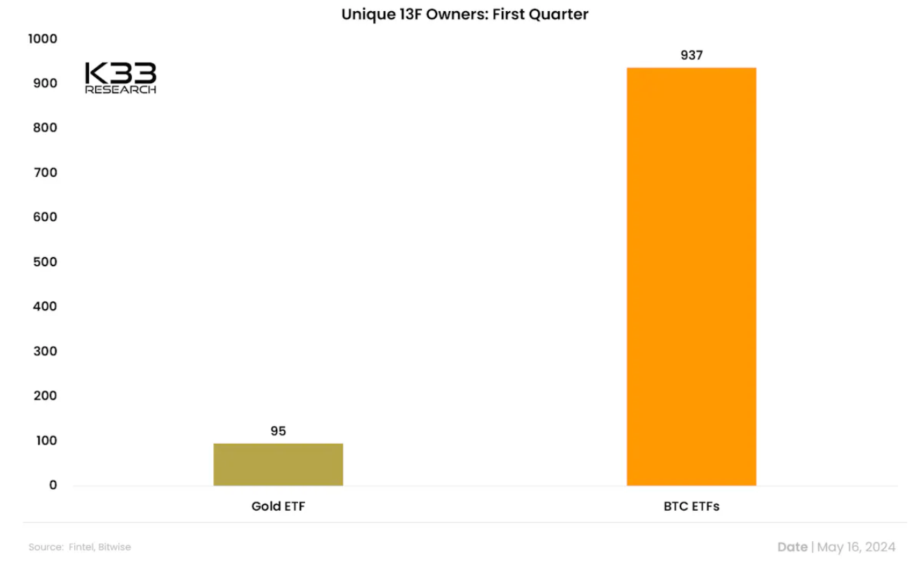 我们今天还需要区块链吗?来自货币与AI视角的思考插图9 我们今天还需要区块链吗?来自货币与AI视角的思考