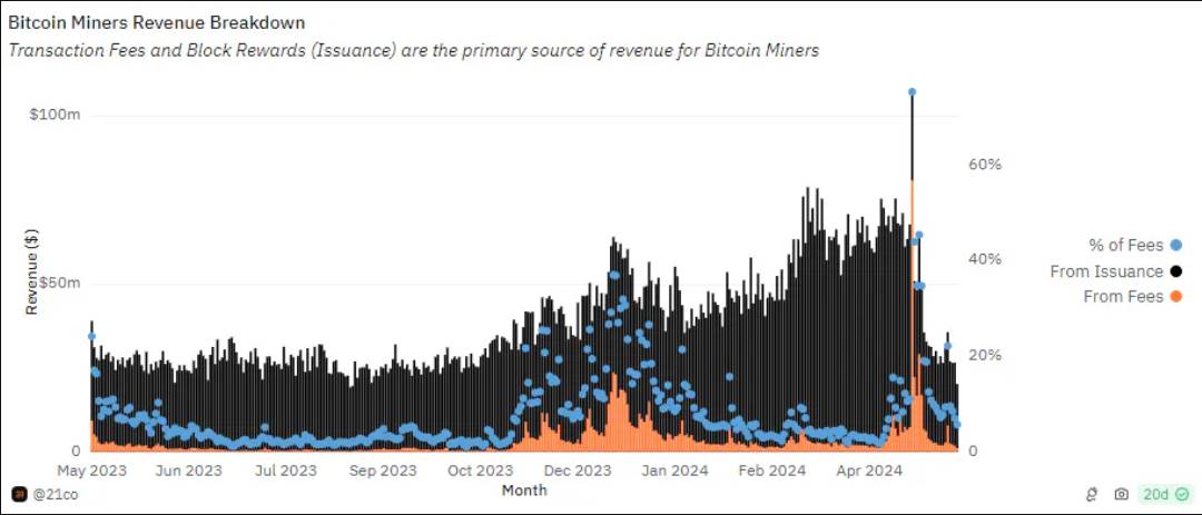 我们今天还需要区块链吗?来自货币与AI视角的思考插图11 我们今天还需要区块链吗?来自货币与AI视角的思考