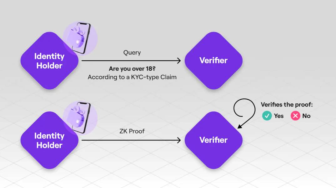 我们今天还需要区块链吗?来自货币与AI视角的思考插图20 我们今天还需要区块链吗?来自货币与AI视角的思考