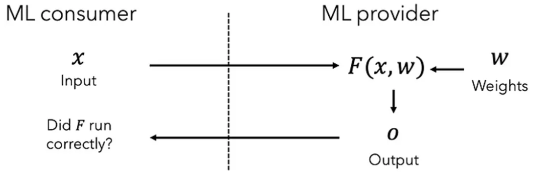 我们今天还需要区块链吗?来自货币与AI视角的思考插图21 我们今天还需要区块链吗?来自货币与AI视角的思考