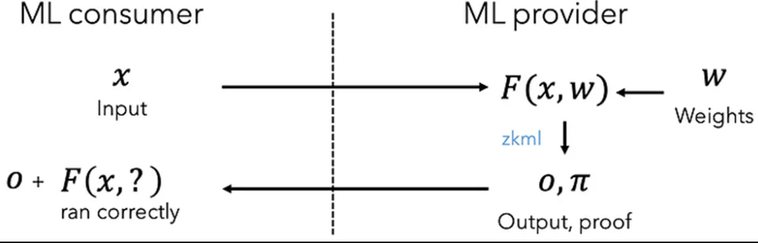 我们今天还需要区块链吗?来自货币与AI视角的思考插图22 我们今天还需要区块链吗?来自货币与AI视角的思考