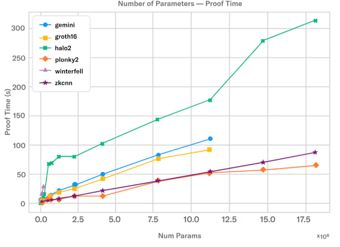 我们今天还需要区块链吗?来自货币与AI视角的思考插图23 我们今天还需要区块链吗?来自货币与AI视角的思考