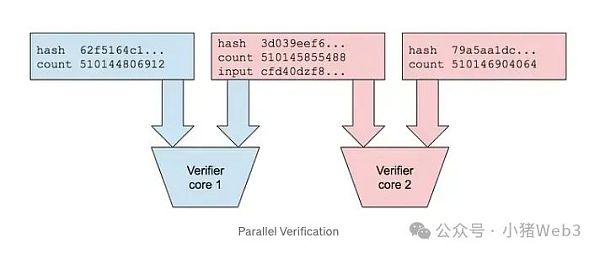 揭秘区块链中的速度之王 —— Solana插图4 揭秘区块链中的速度之王 —— Solana