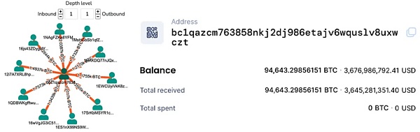 中本聪、机构和巨鲸:谁持有最多比特币?插图1 中本聪、机构和巨鲸:谁持有最多比特币?