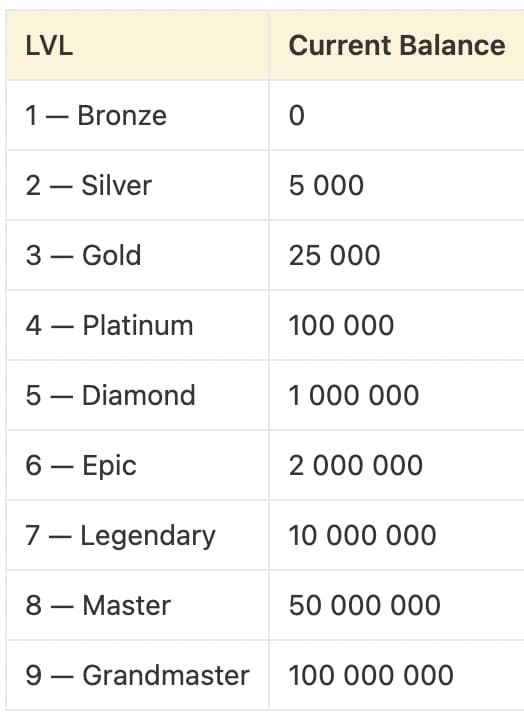 下一个Notcoin?点点点小游戏Hamster Kombat怎么玩?插图 下一个Notcoin?点点点小游戏Hamster Kombat怎么玩?