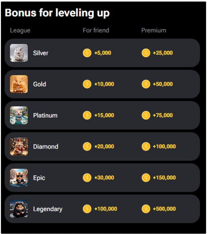 下一个Notcoin?点点点小游戏Hamster Kombat怎么玩?插图2 下一个Notcoin?点点点小游戏Hamster Kombat怎么玩?