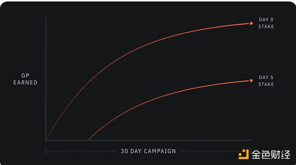 7237753 空投新机遇?解析Infinex:DAPP 破局之作?