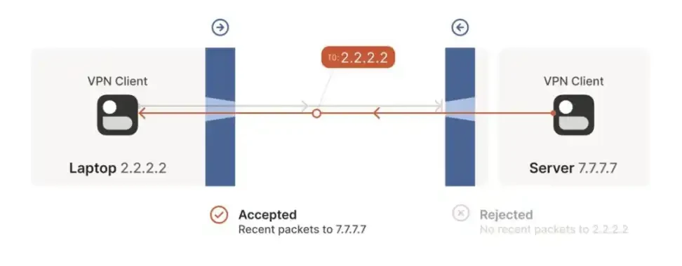 详解Binance Launchpool最新项目io.net:连接全球GPU资源,重塑机器学习的未来插图3 详解Binance Launchpool最新项目io.net:连接全球GPU资源,重塑机器学习的未来