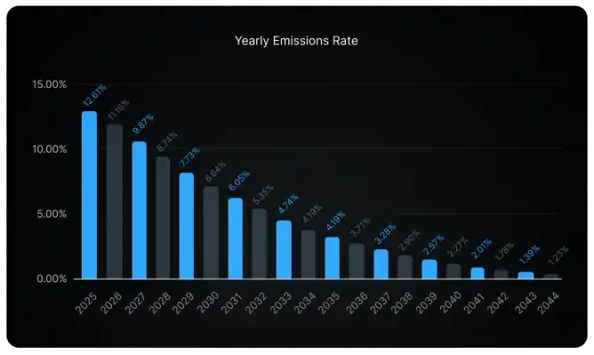 详解Binance Launchpool最新项目io.net:连接全球GPU资源,重塑机器学习的未来插图5 详解Binance Launchpool最新项目io.net:连接全球GPU资源,重塑机器学习的未来