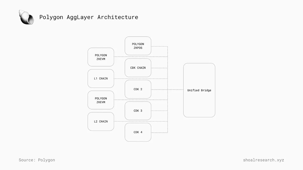 万字详解多链未来不可或缺的机制：链抽象