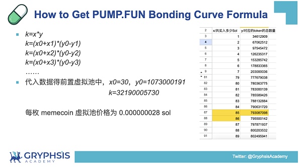 PUMP.FUN 协议洞察:从 Bonding Curve 计算到盈利策略构建插图3 PUMP.FUN 协议洞察:从 Bonding Curve 计算到盈利策略构建