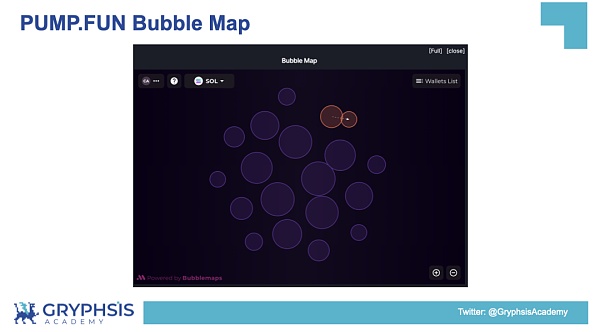 PUMP.FUN 协议洞察:从 Bonding Curve 计算到盈利策略构建插图14 PUMP.FUN 协议洞察:从 Bonding Curve 计算到盈利策略构建