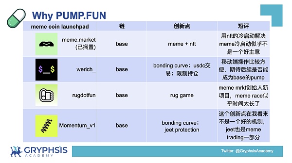 PUMP.FUN 协议洞察:从 Bonding Curve 计算到盈利策略构建插图16 PUMP.FUN 协议洞察:从 Bonding Curve 计算到盈利策略构建