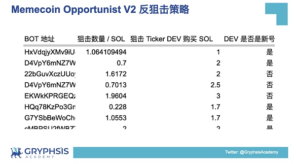 PUMP.FUN 协议洞察:从 Bonding Curve 计算到盈利策略构建插图25 PUMP.FUN 协议洞察:从 Bonding Curve 计算到盈利策略构建