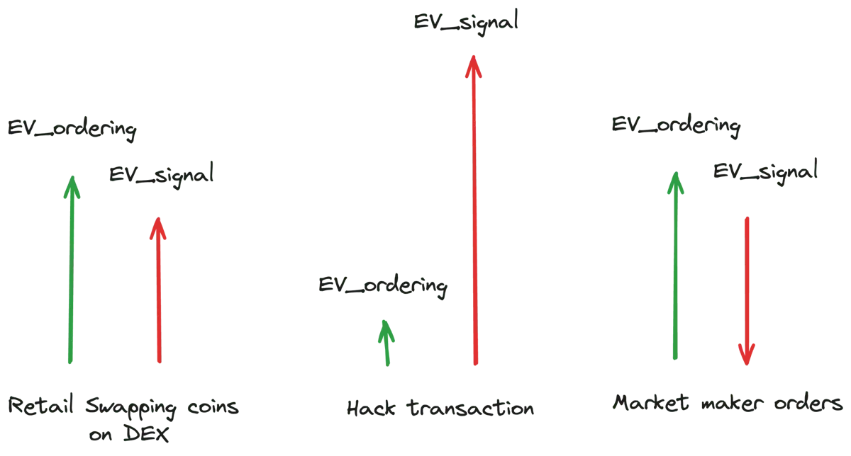 深度解析链抽象关键要素 (CAKE) 框架插图2 深度解析链抽象关键要素 (CAKE) 框架