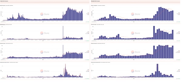 LBank研究院 | Layer2超级链Base 拥有“社交” “MEME”两大利器的网络新星插图3 LBank研究院 | Layer2超级链Base 拥有“社交” “MEME”两大利器的网络新星