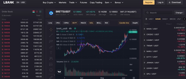 LBank研究院 | Layer2超级链Base 拥有“社交” “MEME”两大利器的网络新星插图9 LBank研究院 | Layer2超级链Base 拥有“社交” “MEME”两大利器的网络新星