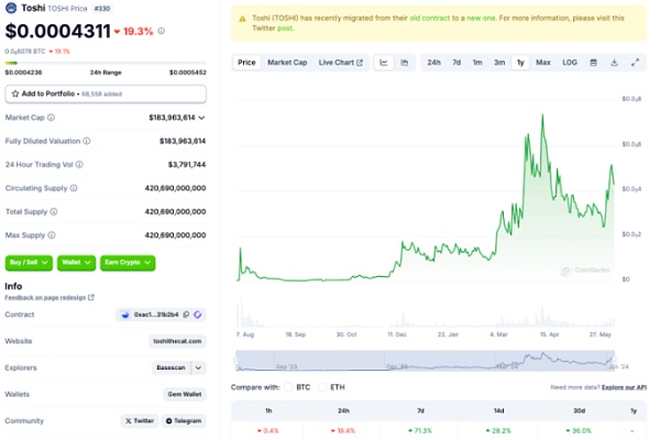 LBank研究院 | Layer2超级链Base 拥有“社交” “MEME”两大利器的网络新星插图11 LBank研究院 | Layer2超级链Base 拥有“社交” “MEME”两大利器的网络新星