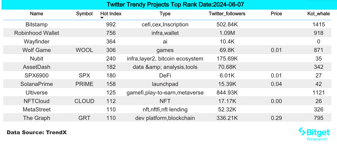 Bitget研究院:欧洲央行如期降息,IO.NET 6月11日开放交易插图 Bitget研究院:欧洲央行如期降息,IO.NET 6月11日开放交易