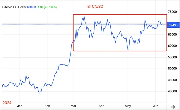 大分歧:2024年底向上还是向下?插图 大分歧:2024年底向上还是向下?