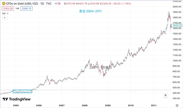 大分歧:2024年底向上还是向下?插图2 大分歧:2024年底向上还是向下?