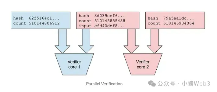 揭秘区块链中的速度之王——Solana插图4 揭秘区块链中的速度之王——Solana