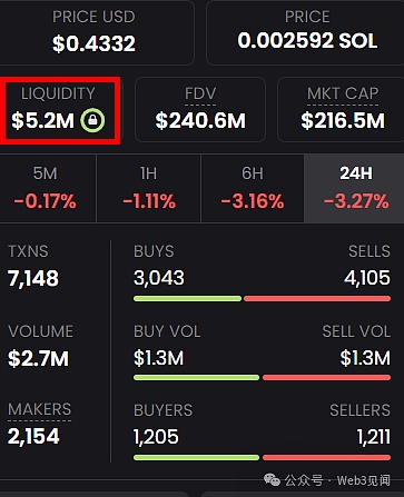 如何检查代币是否存在诈骗并实现 100 倍增长插图10 如何检查代币是否存在诈骗并实现 100 倍增长