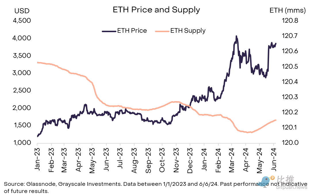 灰度研报:智能合约争霸,谁将领跑费用与增长赛道?插图2 灰度研报:智能合约争霸,谁将领跑费用与增长赛道?