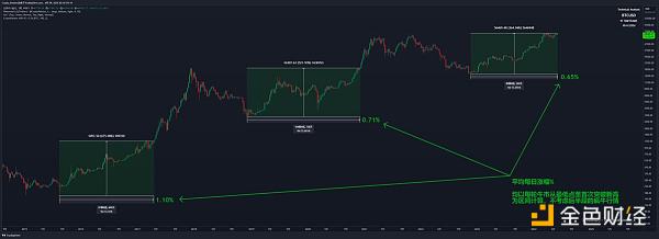 这轮牛市是否比以往的牛市更加复杂?插图 这轮牛市是否比以往的牛市更加复杂?