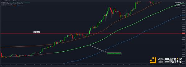 这轮牛市是否比以往的牛市更加复杂?插图2 这轮牛市是否比以往的牛市更加复杂?